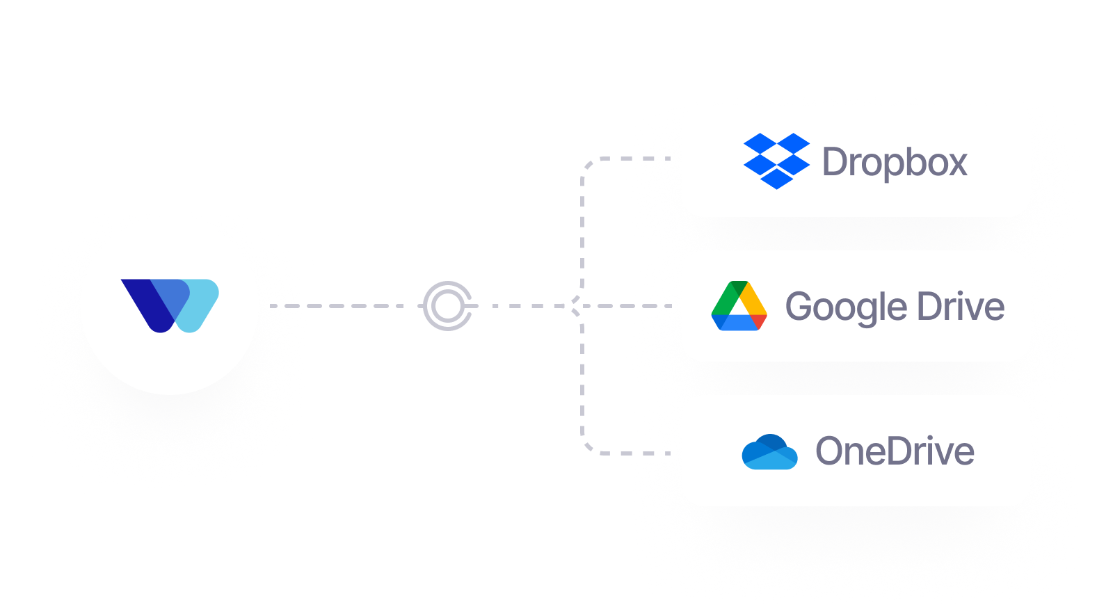 Feature Integrations & API